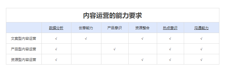 产品经理，产品经理网站